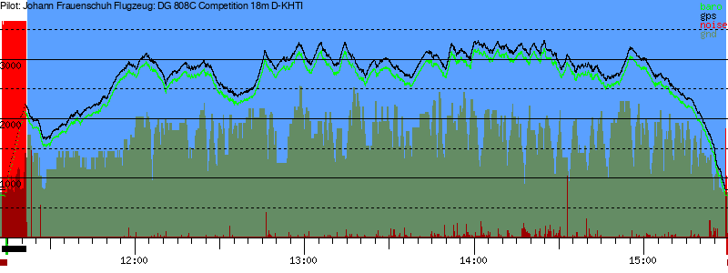 Barometer